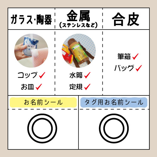 お名前シール 素材別 早見表 ゼストのお名前シール工場のブログ