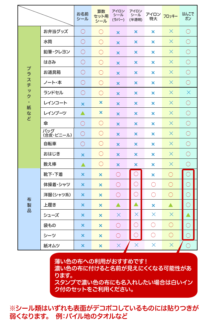 貼れる素材一覧｜《公式》お名前シール工場